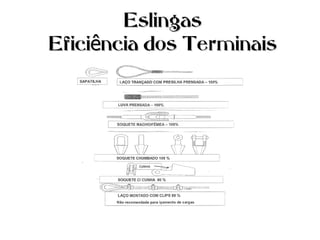 EslingasEslingas
Efici ncia dos TerminaisêEfici ncia dos Terminaisê
 