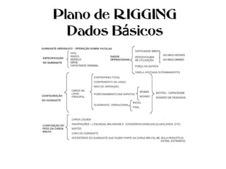 Plano de RIGGINGPlano de RIGGING
Dados B sicosáDados B sicosá
 