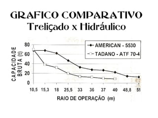 GRAFICO COMPARATIVO
Treli ado x Hidr ulicoç á
 