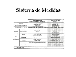 Sistema de MedidasSistema de Medidas
 
