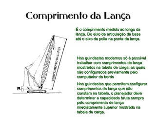 Comprimento da Lan açComprimento da Lan aç
É o comprimento medido ao longo daÉ o comprimento medido ao longo da
lança. Do eixo de articulação da baselança. Do eixo de articulação da base
até o eixo da polia na ponta da lança.até o eixo da polia na ponta da lança.
Nos guindastes modernos só é possívelNos guindastes modernos só é possível
trabalhar com comprimentos de lançatrabalhar com comprimentos de lança
mostrados na tabela de carga, os quaismostrados na tabela de carga, os quais
são configurados previamente pelosão configurados previamente pelo
computador de bordocomputador de bordo
Nos guindastes que permitem configurarNos guindastes que permitem configurar
comprimentos de lança que nãocomprimentos de lança que não
constam na tabela, o planejador deveconstam na tabela, o planejador deve
determinar a capacidade bruta sempredeterminar a capacidade bruta sempre
pelo comprimento de lançapelo comprimento de lança
imediatamente superior mostrado naimediatamente superior mostrado na
tabela de carga.tabela de carga.
 