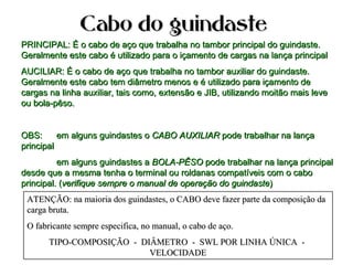 Cabo do guindasteCabo do guindaste
PRINCIPAL: É o cabo de aço que trabalha no tambor principal do guindaste.PRINCIPAL: É o cabo de aço que trabalha no tambor principal do guindaste.
Geralmente este cabo é utilizado para o içamento de cargas na lança principalGeralmente este cabo é utilizado para o içamento de cargas na lança principal
AUCILIAR: É o cabo de aço que trabalha no tambor auxiliar do guindaste.AUCILIAR: É o cabo de aço que trabalha no tambor auxiliar do guindaste.
Geralmente este cabo tem diâmetro menos e é utilizado para içamento deGeralmente este cabo tem diâmetro menos e é utilizado para içamento de
cargas na linha auxiliar, tais como, extensão e JIB, utilizando moitão mais levecargas na linha auxiliar, tais como, extensão e JIB, utilizando moitão mais leve
ou bola-pêso.ou bola-pêso.
OBS:OBS: em alguns guindastes oem alguns guindastes o CABO AUXILIARCABO AUXILIAR pode trabalhar na lançapode trabalhar na lança
principalprincipal
em alguns guindastes aem alguns guindastes a BOLA-PÊSOBOLA-PÊSO pode trabalhar na lança principalpode trabalhar na lança principal
desde que a mesma tenha o terminal ou roldanas compatíveis com o cabodesde que a mesma tenha o terminal ou roldanas compatíveis com o cabo
principal. (principal. (verifique sempre o manual de operação do guindasteverifique sempre o manual de operação do guindaste))
ATENÇÃO: na maioria dos guindastes, o CABO deve fazer parte da composição daATENÇÃO: na maioria dos guindastes, o CABO deve fazer parte da composição da
carga bruta.carga bruta.
O fabricante sempre especifica, no manual, o cabo de aço.O fabricante sempre especifica, no manual, o cabo de aço.
TIPO-COMPOSIÇÃO - DIÂMETRO - SWL POR LINHA ÚNICA -TIPO-COMPOSIÇÃO - DIÂMETRO - SWL POR LINHA ÚNICA -
VELOCIDADEVELOCIDADE
 