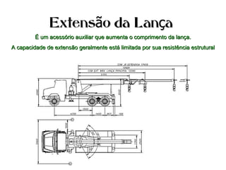 Extens o da Lan aã çExtens o da Lan aã ç
É um acessório auxiliar que aumenta o comprimento da lança.É um acessório auxiliar que aumenta o comprimento da lança.
A capacidade de extensão geralmente está limitada por sua resistência estruturalA capacidade de extensão geralmente está limitada por sua resistência estrutural
 