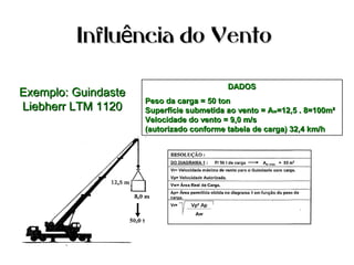 Influ ncia do VentoêInflu ncia do Ventoê
Exemplo: GuindasteExemplo: Guindaste
Liebherr LTM 1120Liebherr LTM 1120
DADOSDADOS
Peso da carga = 50 tonPeso da carga = 50 ton
Superfície submetida ao vento = ASuperfície submetida ao vento = Aww=12,5 . 8=100m=12,5 . 8=100m²²
Velocidade do vento = 9,0 m/sVelocidade do vento = 9,0 m/s
(autorizado conforme tabela de carga) 32,4 km/h(autorizado conforme tabela de carga) 32,4 km/h
 