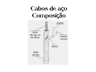 Cabos de a oçCabos de a oç
Composi oçãComposi oçã
 