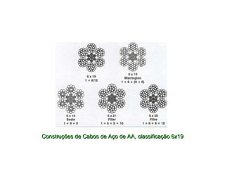 Construções de Cabos de Aço de AA, classificação 6x19Construções de Cabos de Aço de AA, classificação 6x19
 