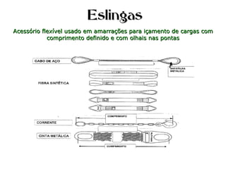 EslingasEslingas
Acessório flexível usado em amarrações para içamento de cargas comAcessório flexível usado em amarrações para içamento de cargas com
comprimento definido e com olhais nas pontascomprimento definido e com olhais nas pontas
 