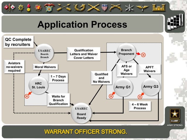 Usmc Wo Program NAVY ENLISTED TO CWO OFFICER PROGRAM BRIEF | PPT