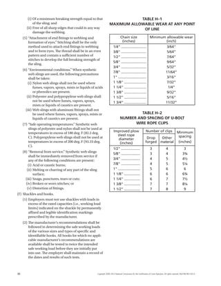 Rigger reference manual | PDF