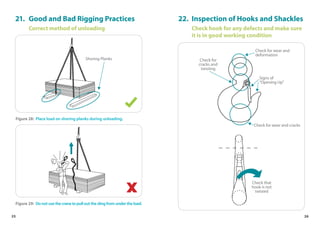 25 26
21.	 Good and Bad Rigging Practices
Correct method of unloading
Figure 28: Place load on shoring planks during unloading.
Shoring Planks
Figure 29: Donotusethecranetopullouttheslingfromundertheload.
22.	 Inspection of Hooks and Shackles
Check hook for any defects and make sure
it is in good working condition
Check that
hook is not
twisted
Check for wear and
deformation
Signs of
“Opening Up”
Check for
cracks and
twisting
Check for wear and cracks
 
