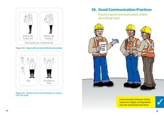 LIFTING
PLAN
and
SWP
35 36
Figure 44:	 Signalwithonehand.Otherhandonhead.
Retract Jib/
Trolley In
Extend Jib/
Trolley Out
Telescoping Jib/ Horizontal Jib
Figure 45:	 Clench and unclench fingers to signal
inch the load.
Emergency
Stop
Stop
30.	 Good Communication Practices
Practice good communication within
the Lifting Team
Communication between Lifting
Supervisor, Rigger and Signalman
must be maintained at all times.
 