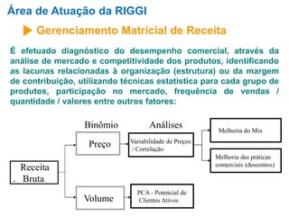 Área de Atuação da RIGGI 
Gerenciamento Matricial de Receita 
É efetuado diagnóstico do desempenho comercial, através da 
análise de mercado e competitividade dos produtos, identificando 
as lacunas relacionadas à organização (estrutura) ou da margem 
de contribuição, utilizando técnicas estatística para cada grupo de 
produtos, participação no mercado, frequência de vendas / 
quantidade / valores entre outros fatores: 
Binômio Análises 
PCA - Potencial de 
. Clientes Ativos 
Receita 
. Bruta 
Preço 
Volume 
Melhoria do Mix 
Melhoria das práticas 
. comerciais (descontos) 
Variabilidade de Preços 
/ Correlação 
 