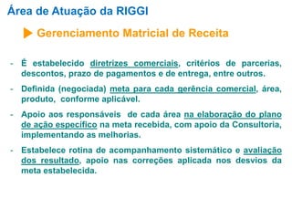 Área de Atuação da RIGGI 
Gerenciamento Matricial de Receita 
- É estabelecido diretrizes comerciais, critérios de parcerias, 
descontos, prazo de pagamentos e de entrega, entre outros. 
- Definida (negociada) meta para cada gerência comercial, área, 
produto, conforme aplicável. 
- Apoio aos responsáveis de cada área na elaboração do plano 
de ação específico na meta recebida, com apoio da Consultoria, 
implementando as melhorias. 
- Estabelece rotina de acompanhamento sistemático e avaliação 
dos resultado, apoio nas correções aplicada nos desvios da 
meta estabelecida. 
 