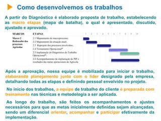 Como desenvolvemos os trabalhos 
A partir do Diagnóstico é elaborado proposta de trabalho, estabelecendo 
as macro etapas (mapa de batalha), o qual é apresentado, discutido, 
ajustado e aprovado. 
MARCOS ETAPAS 1 2 3 4 5 6 7 8 9 10 
Marco 2 
Redesenho dos 
processos 
Agrícolas 
2.1 Mapeamento do macroprocesso; 
2.2 Mapeamento da situação atual; 
2.3 Reprojeto dos processos envolvidos; 
2.4 Treinamento Operacional* 
2.5 Implantação do Diagnóstico do Trabalho 
Operacional*; 
2.6 Acompanhamento da implantação do PIP e 
resultados das metas operacionais da Agrícola. 
Após a aprovação, nossa equipe é mobilizada para iniciar o trabalho, 
elaborando planejamento junto com o líder designado pela empresa, 
detalhando todas as etapas e definindo pessoal envolvido no projeto. 
No início dos trabalhos, a equipe de trabalho do cliente é preparada com 
treinamento nas técnicas e metodologia a ser aplicada. 
Ao longo do trabalho, são feitos os acompanhamentos e ajustes 
necessários para que as metas inicialmente definidas sejam alcançadas, 
sendo um diferencial orientar, acompanhar e participar efetivamente da 
implementação. 
 