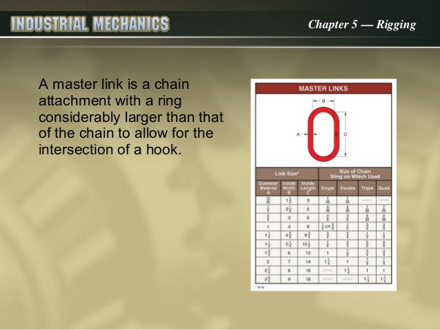 Master Link Capacity Chart