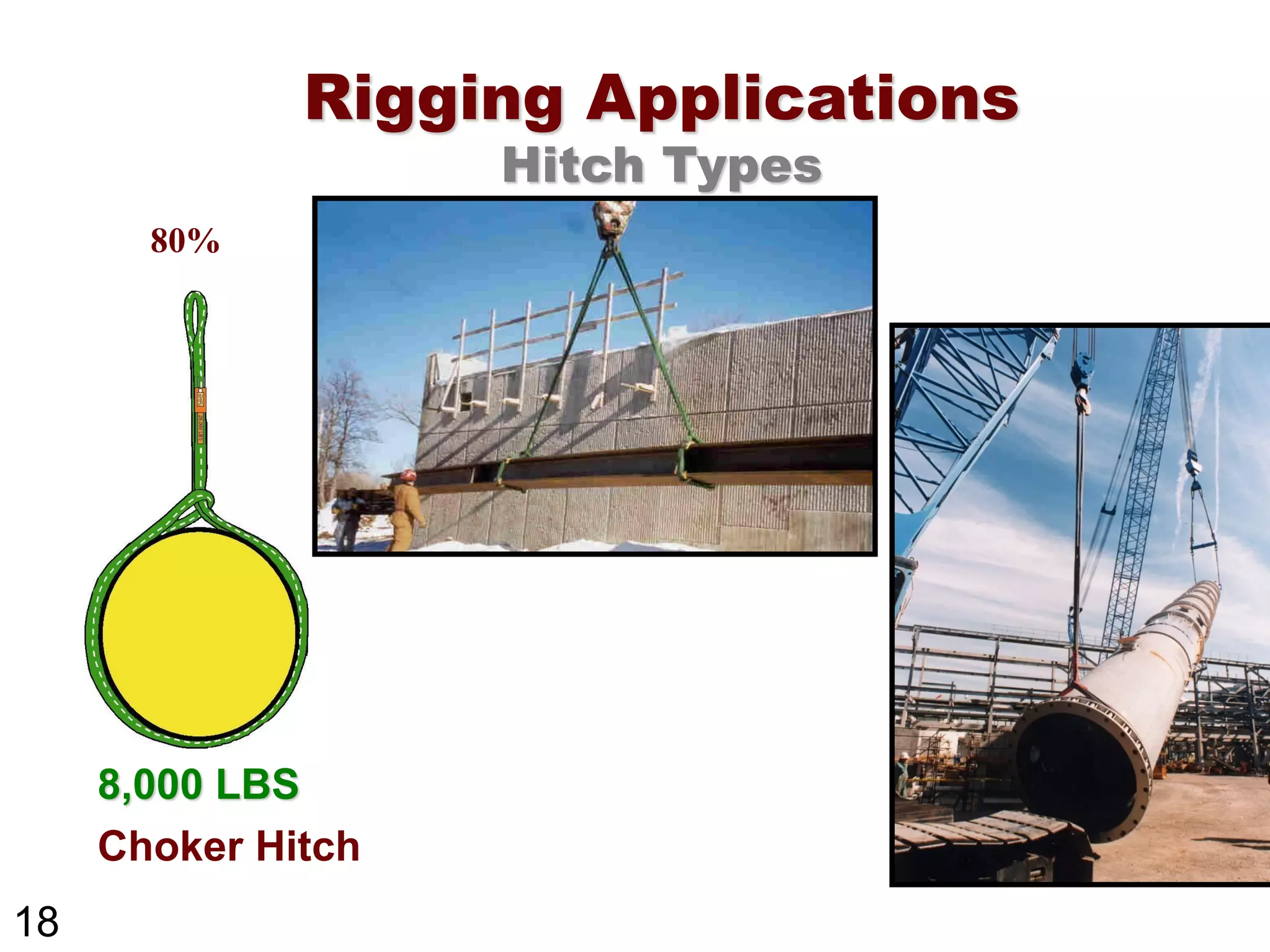 Rigging | Rigging Safety | Gaurav Singh Rajput | PDF