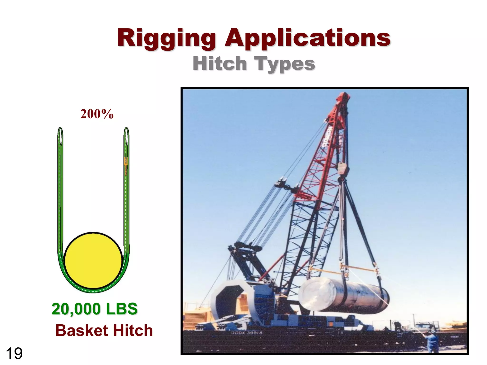 Rigging | Rigging Safety | Gaurav Singh Rajput | PDF