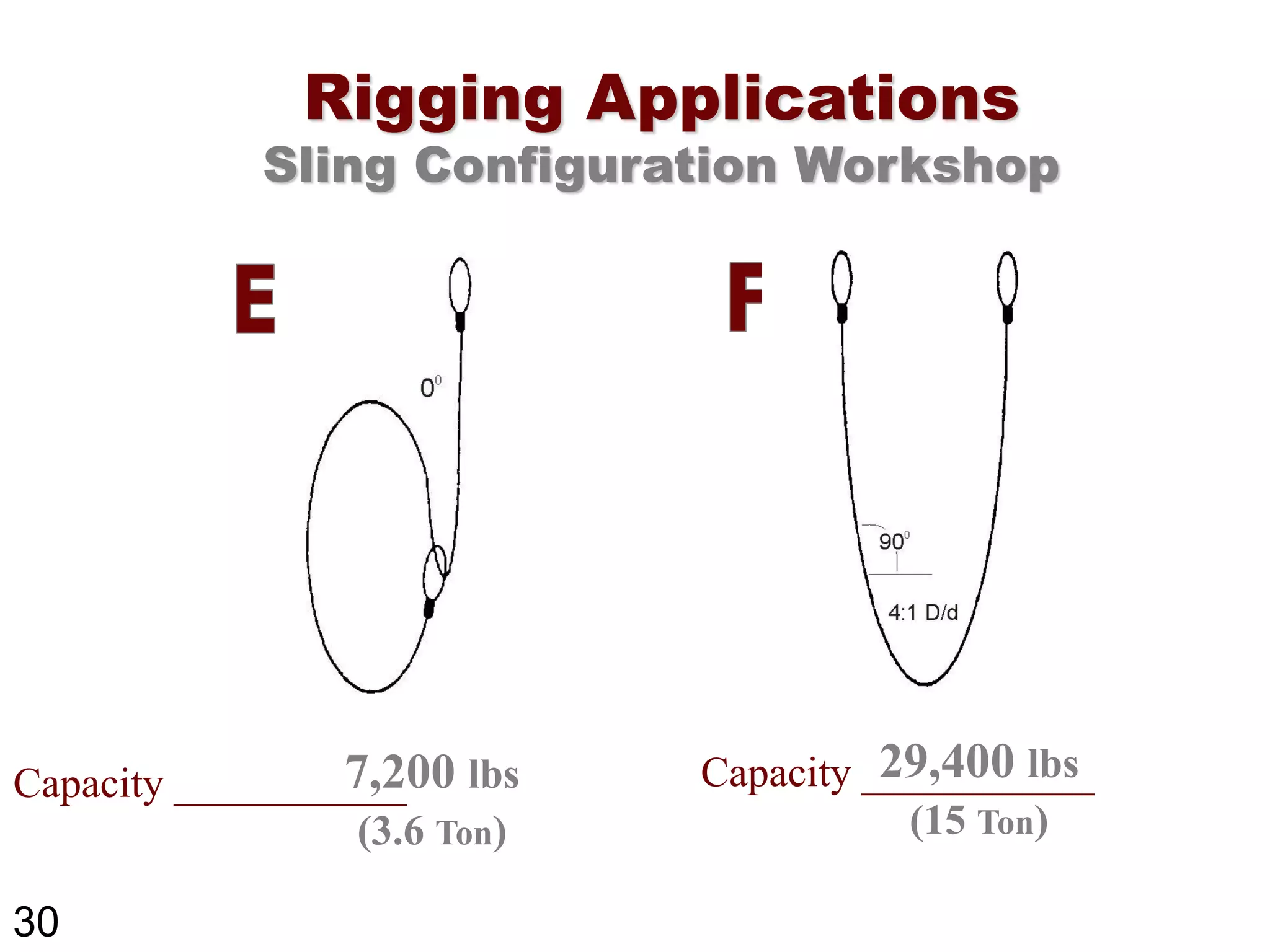 Rigging | Rigging Safety | Gaurav Singh Rajput | PDF