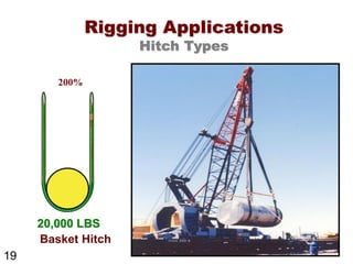 Rigging | Rigging Safety | Gaurav Singh Rajput | PDF