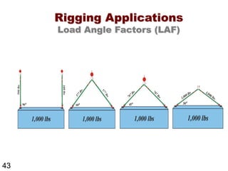 Rigging | Rigging Safety | Gaurav Singh Rajput | PDF