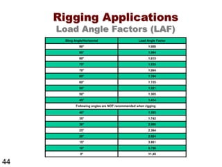 Rigging | Rigging Safety | Gaurav Singh Rajput | PDF