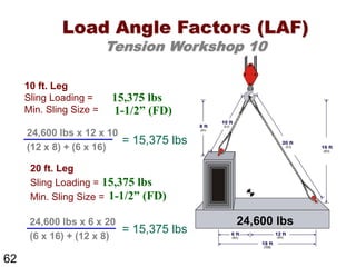 Rigging | Rigging Safety | Gaurav Singh Rajput | PDF