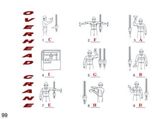 Safe Rigging Position Rigging | Rigging Safety | Gaurav Singh Rajput | PDF