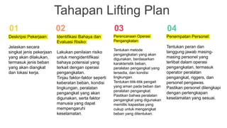 Materi pelatihan keselamatan dan kesehatan kerja K3RIgging - edited .pdf