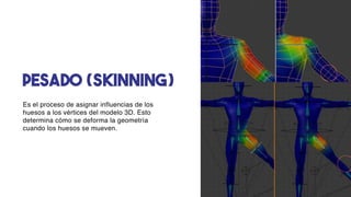 Comprehensive Guide to 3D Character Rigging and Animation Techniques | PDF