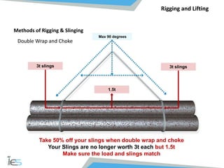 Rigging and Lifting Presentation for lifting operation.pdf