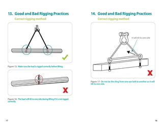Rigging and lifting training ppt (1).pptx