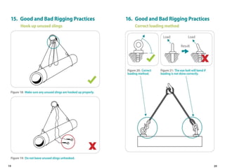 Rigging and lifting training ppt (1).pptx