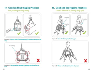 Rigging and lifting training ppt (1).pptx
