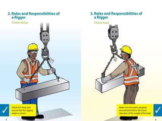Rigging and lifting training ppt (1).pptx