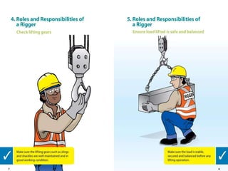 Rigging and lifting training ppt (1).pptx