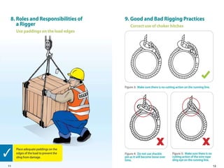 Rigging and lifting training ppt (1).pptx
