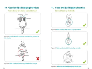 Rigging and lifting training ppt (1).pptx