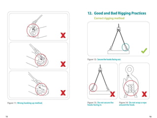 Rigging and lifting training ppt (1).pptx