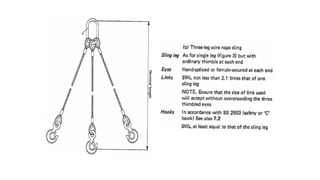 Rigging and lifting method Courses .pptx