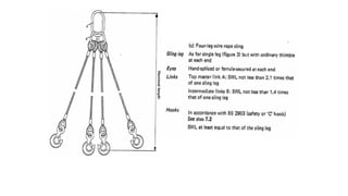 Rigging and lifting method Courses .pptx