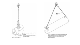 Rigging and lifting method Courses .pptx