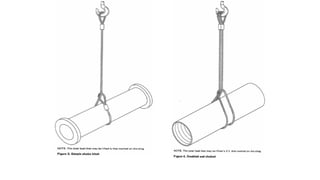 Rigging and lifting method Courses .pptx