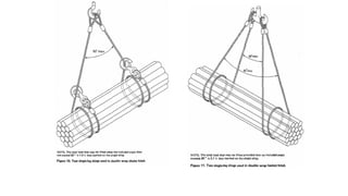 Rigging and lifting method Courses .pptx