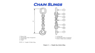 Rigging and lifting method Courses .pptx