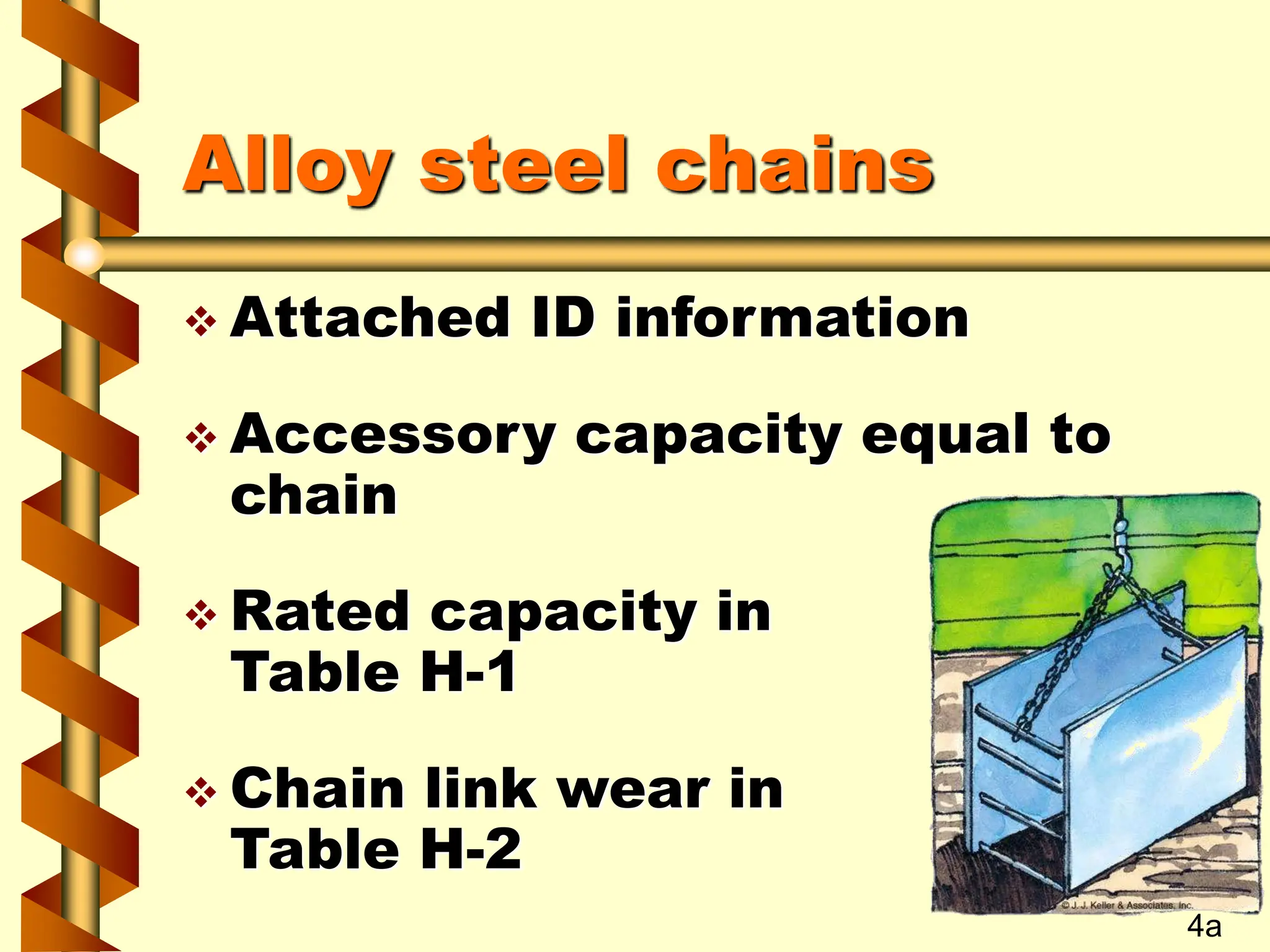 Alloy steel chains
 Attached ID information
 Accessory capacity equal to
chain
 Rated capacity in
Table H-1
 Chain link wear in
Table H-2
4a
 