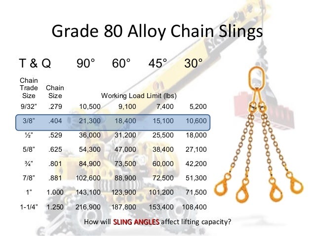80 Grade Chain Chart