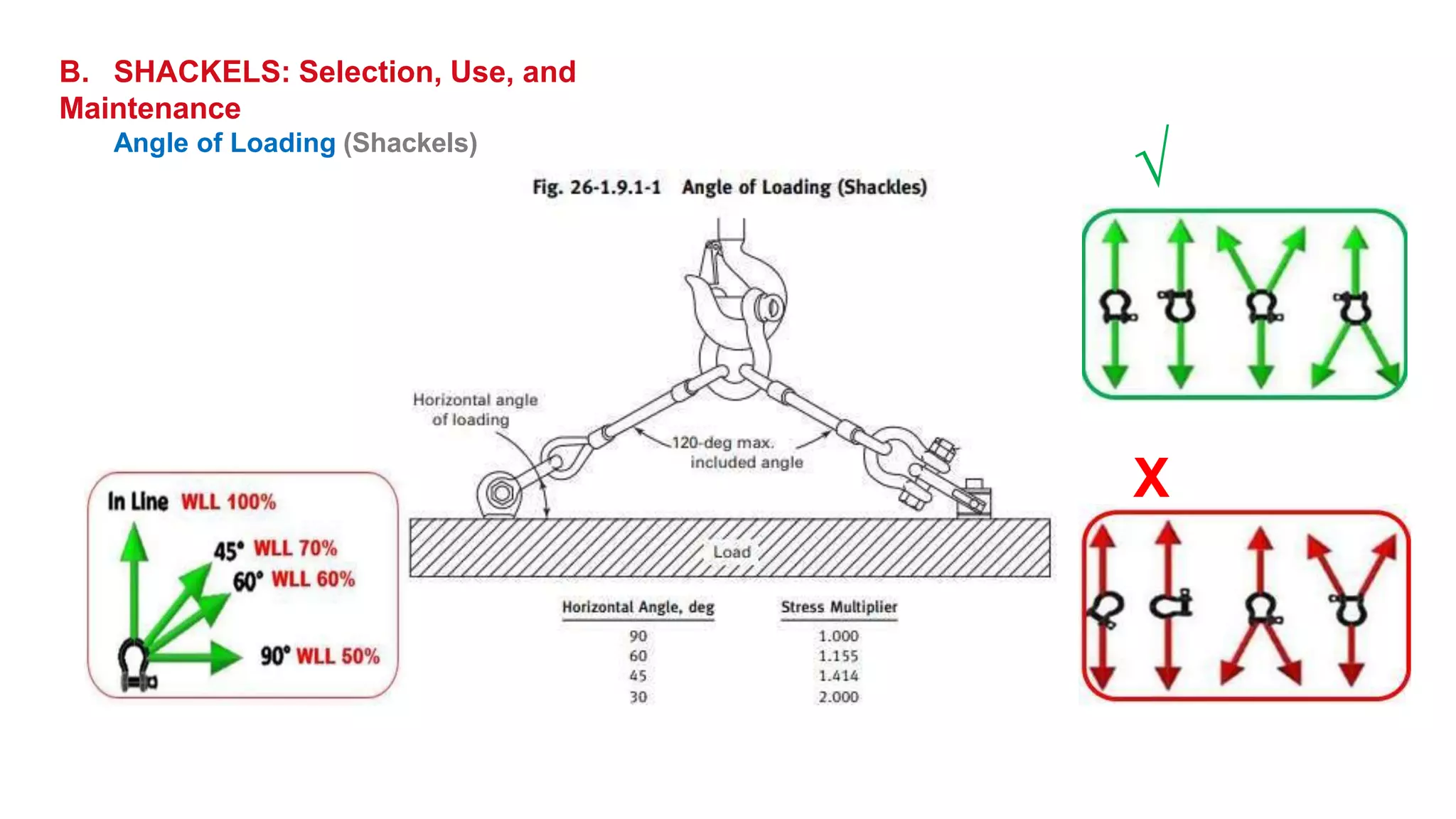 Rigging hardware base on asmeb30 26 2015 material fleetnix | PDF