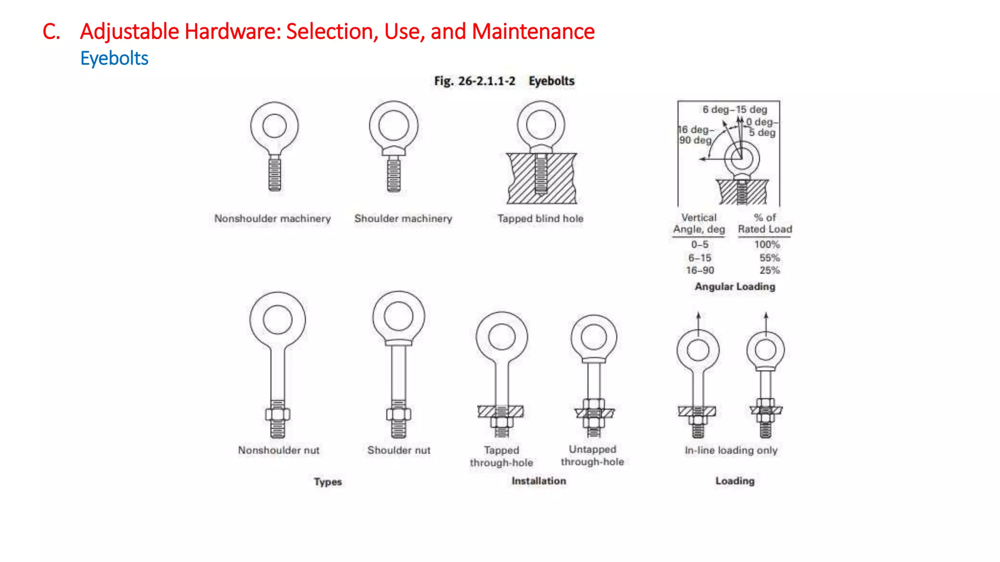 Rigging hardware base on asmeb30 26 2015 material fleetnix | PDF