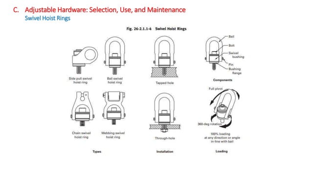 Rigging hardware base on asmeb30 26 2015 material fleetnix | PDF