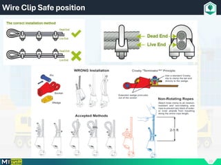 23
Wire Clip Safe position
 